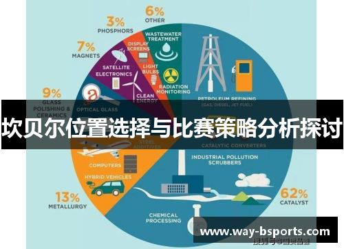 坎贝尔位置选择与比赛策略分析探讨