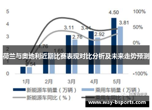 荷兰与奥地利近期比赛表现对比分析及未来走势预测 荷兰与奥地利近期比赛表现对比分析及未来走势预测