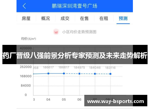 药厂晋级八强前景分析专家预测及未来走势解析 药厂晋级八强前景分析专家预测及未来走势解析
