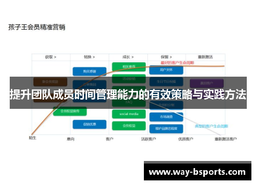 提升团队成员时间管理能力的有效策略与实践方法 提升团队成员时间管理能力的有效策略与实践方法