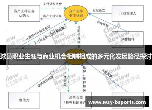 球员职业生涯与商业机会相辅相成的多元化发展路径探讨