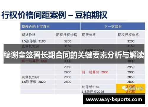 穆谢奎签署长期合同的关键要素分析与解读